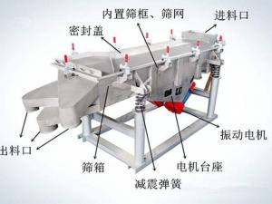 怎樣提升振動(dòng)篩篩分效率？